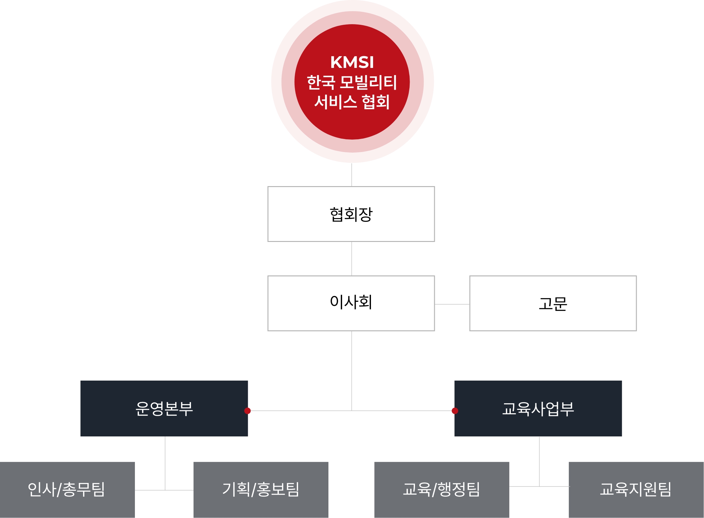 조직도 이미지_pc