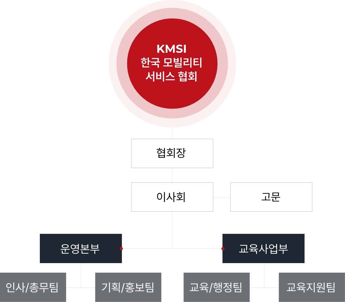 조직도 이미지_mo